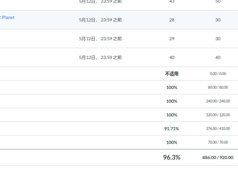 地理學網(wǎng)課代上案例