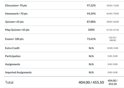 歷史網課代上案例